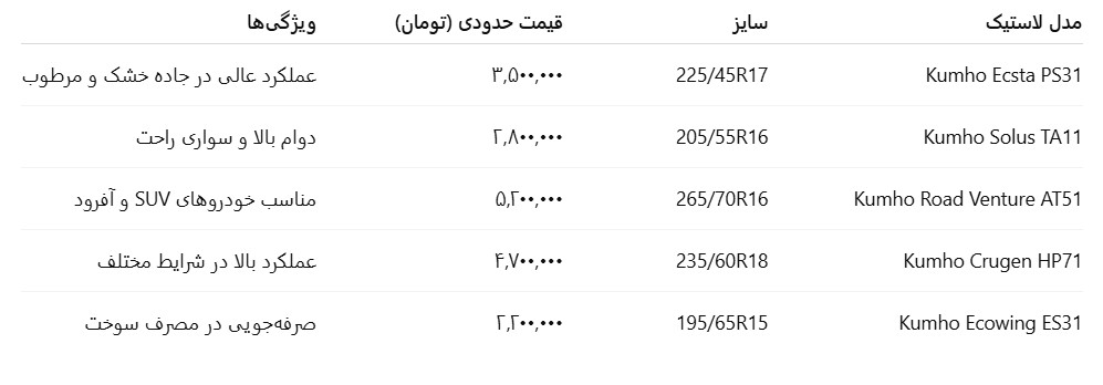 جدول قیمت لاستیک کومهو