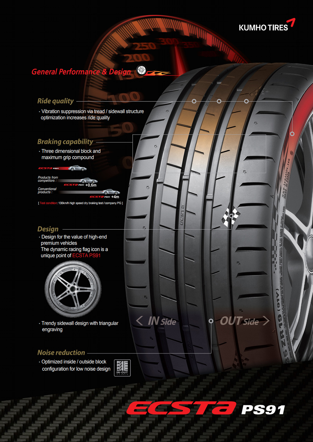 قیمت لاستیک کومهو