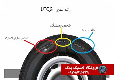 معنی علائم درج شده روی دیواره لاستیک خودرو